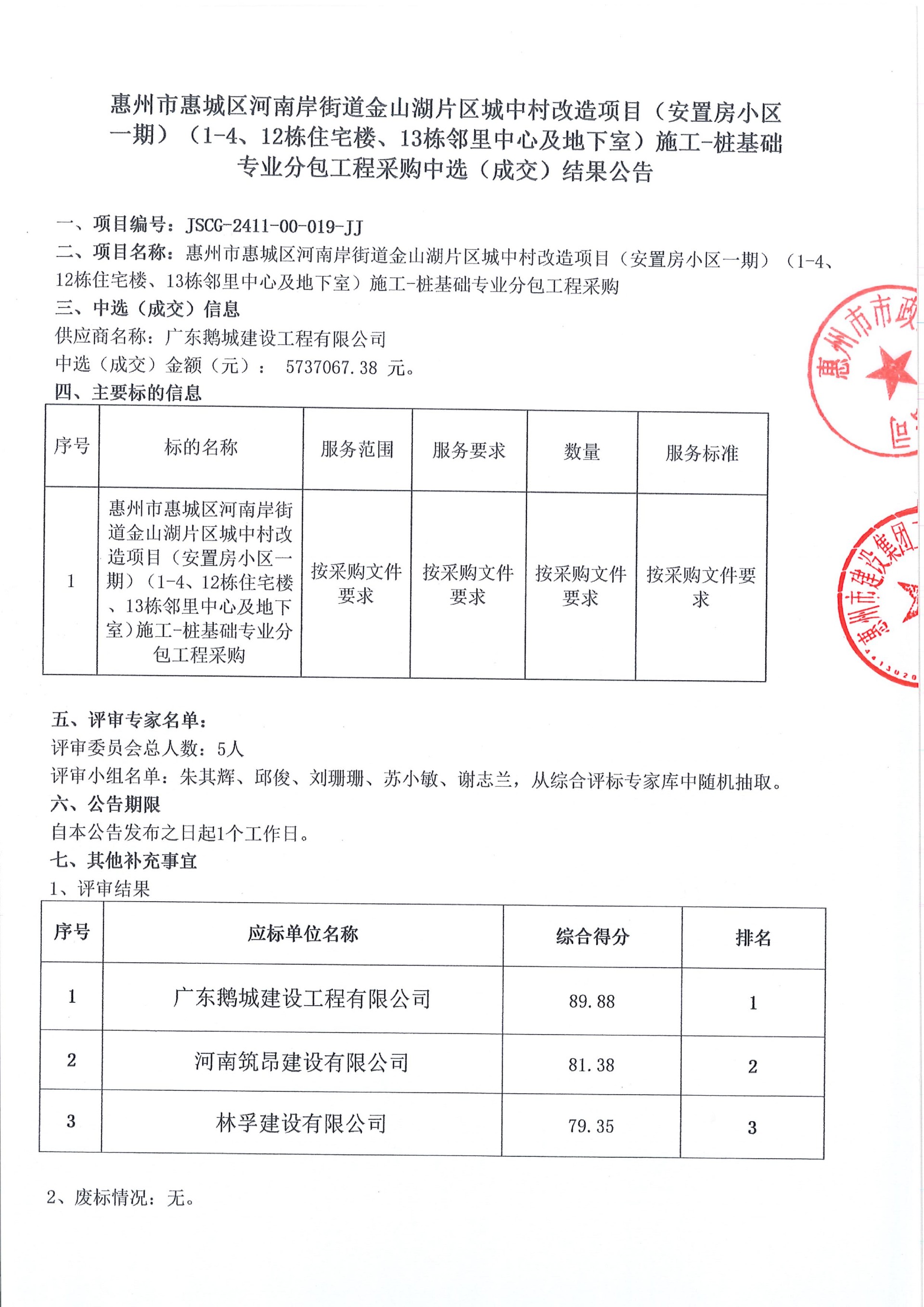 惠州市惠城區(qū)河南岸街道金山湖片區(qū)城中村改造項(xiàng)目（安置房小區(qū)一期）（1-4、12棟住宅樓、13棟鄰里中心及地下室）施工-樁基礎(chǔ)專業(yè)分包工程采購中選（成交）結(jié)果公告
